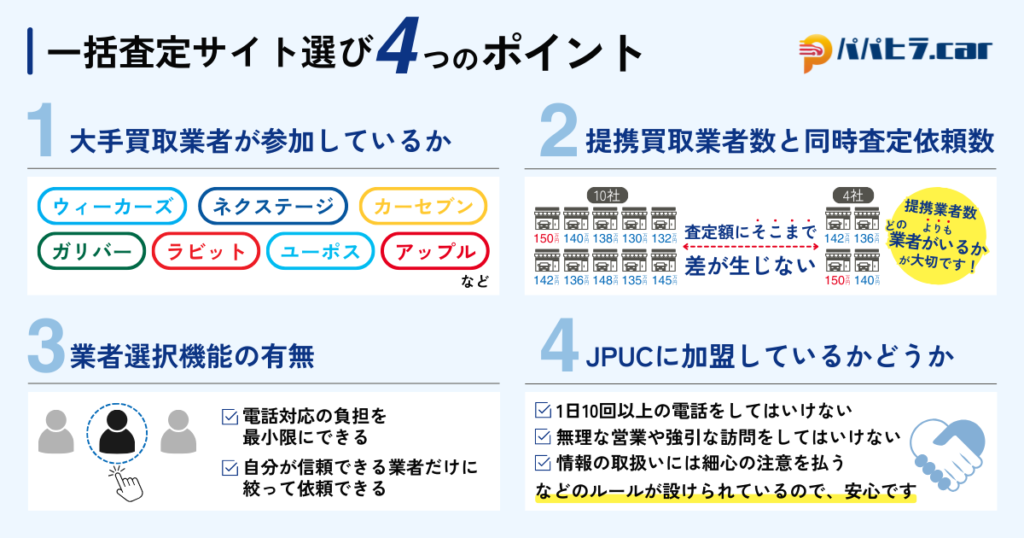 パパヒラ一括査定おすすめランキング