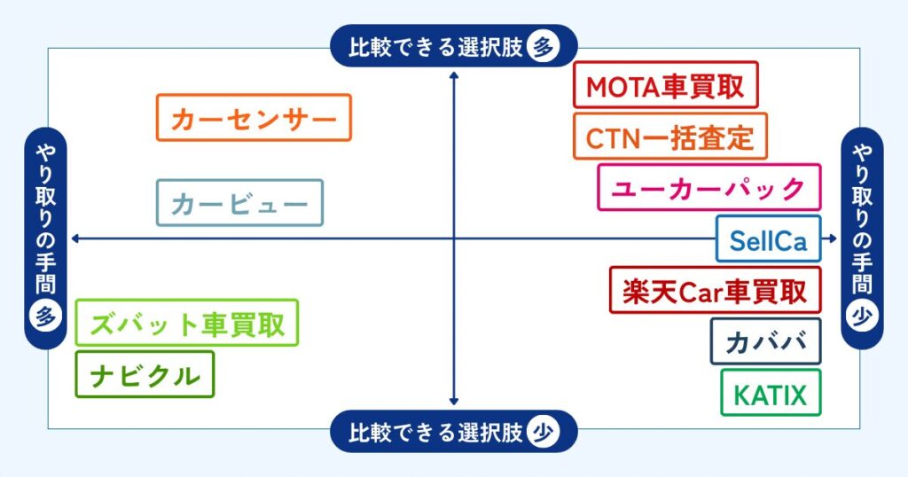 パパヒラ一括査定おすすめランキング