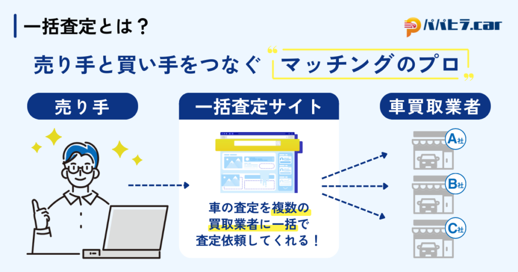 パパヒラ一括査定おすすめランキング