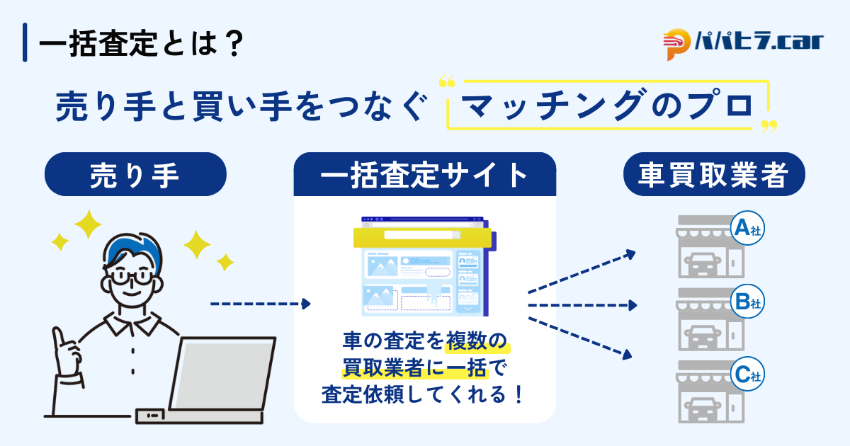 パパヒラ一括査定おすすめランキング