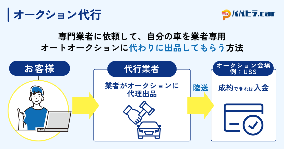 車のオークション代行の仕組み