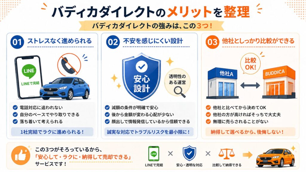 バディカダイレクトのメリットを解説