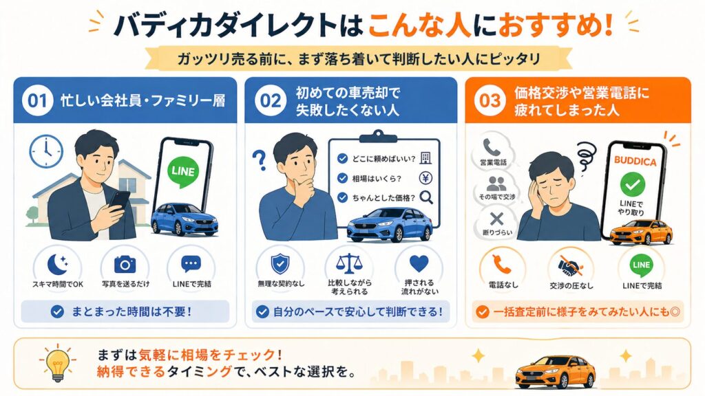 バディカダイレクトがおすすめな人