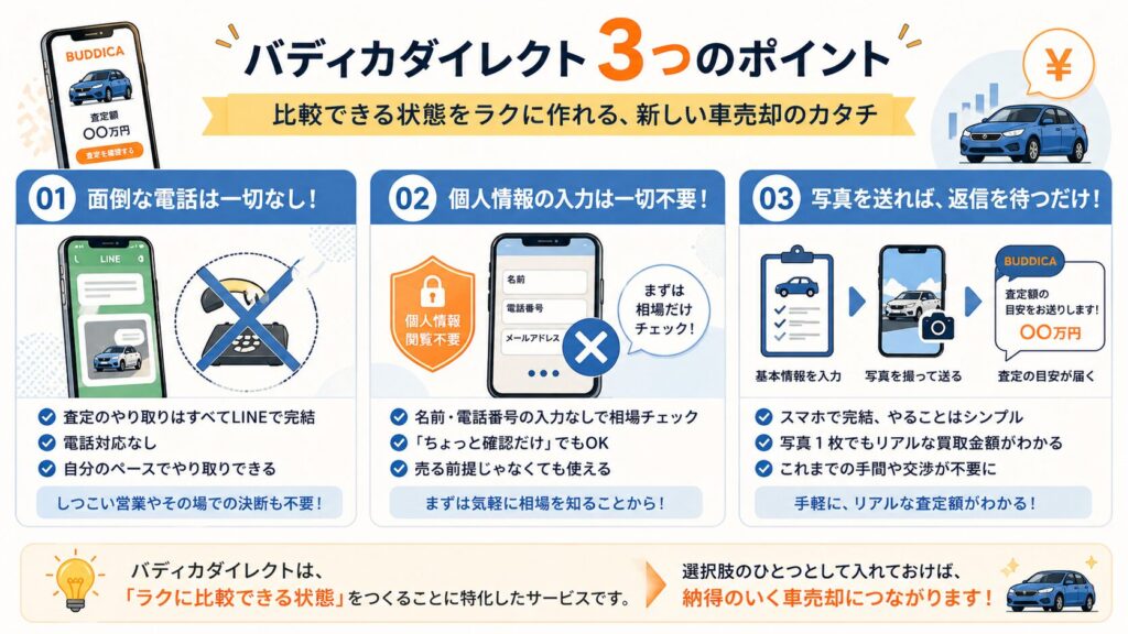 バディカダイレクトの特徴