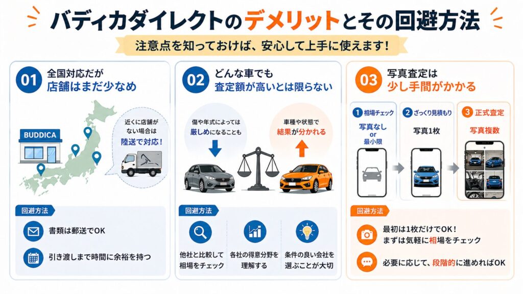 バディカダイレクトのデメリット解説