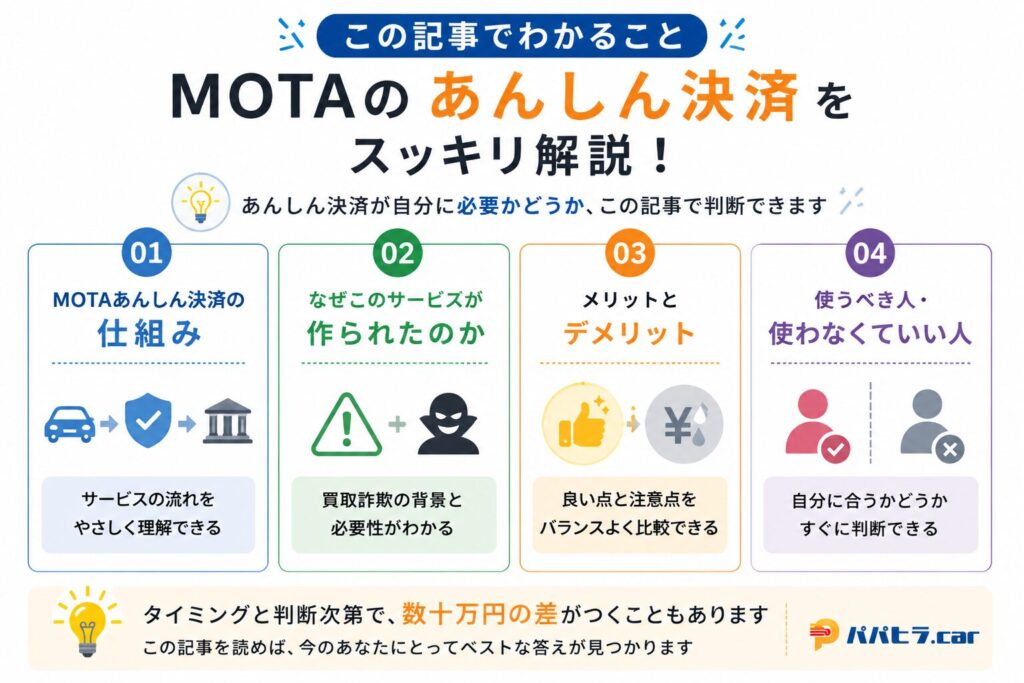送料込み、安心決済利用 MOTAのあんしん決済は必要？仕組み・手数料・使うべき人をわかりやすく解説